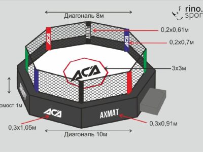 КЛЕТКИ ММА